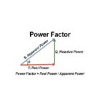 ضریب توان Power Factor power factor 2 150x150 - ضریب توان Power Factor