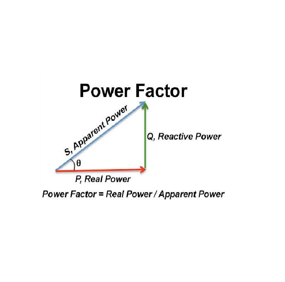 power factor 2 - ضریب توان Power Factor