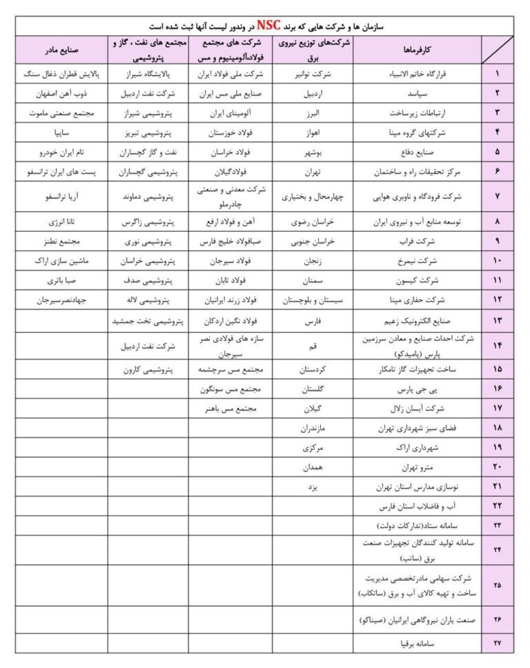 12345 768x968 - تائیدیه ها و گواهینامه ها 12345 768x968 - تائیدیه ها و گواهینامه ها