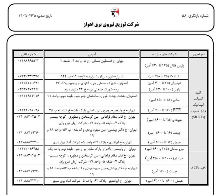 222 768x673 - تائیدیه ها و گواهینامه ها 222 768x673 - تائیدیه ها و گواهینامه ها