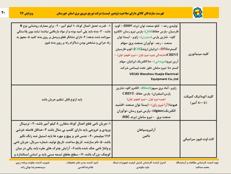 223 768x580 - تائیدیه ها و گواهینامه ها 223 768x580 - تائیدیه ها و گواهینامه ها