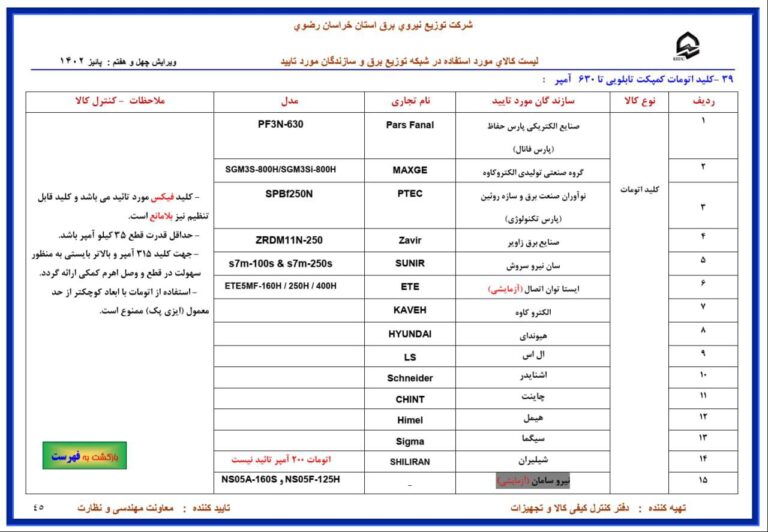224 768x532 - تائیدیه ها و گواهینامه ها 224 768x532 - تائیدیه ها و گواهینامه ها