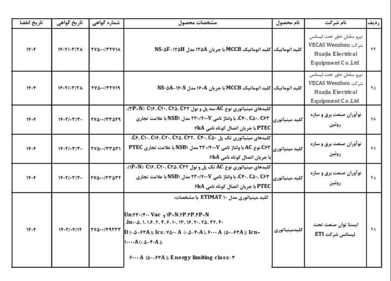 226 768x552 - تائیدیه ها و گواهینامه ها 226 768x552 - تائیدیه ها و گواهینامه ها