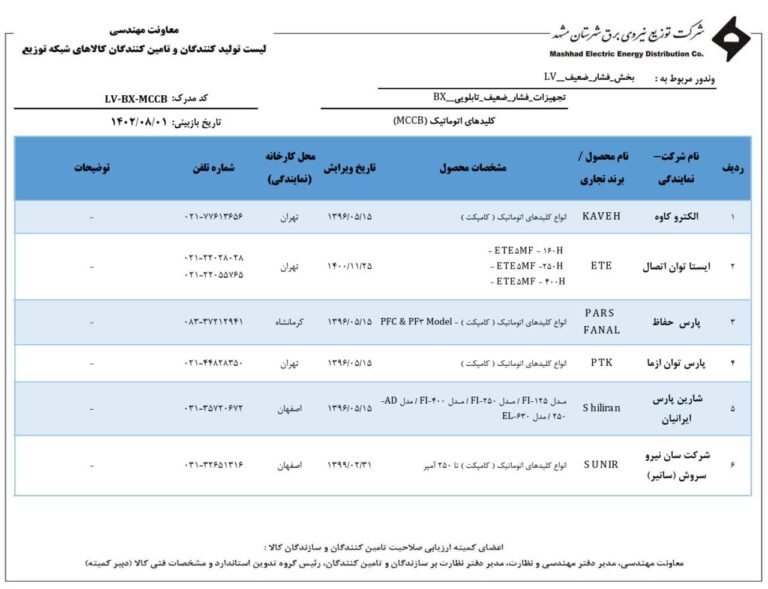227 768x589 - تائیدیه ها و گواهینامه ها 227 768x589 - تائیدیه ها و گواهینامه ها