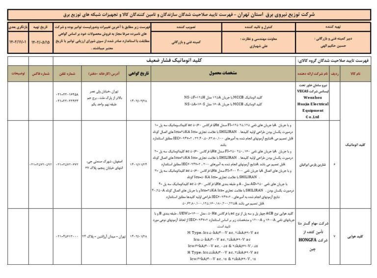 228 768x567 - تائیدیه ها و گواهینامه ها 228 768x567 - تائیدیه ها و گواهینامه ها