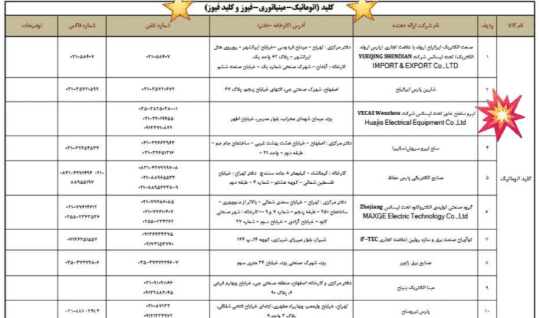 PNG image 2 768x453 - تائیدیه ها و گواهینامه ها