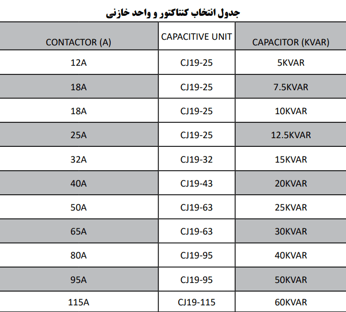 انتخاب واحد خازنی