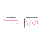 جریان متناوب-جریان مستقیم