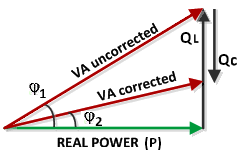 ضریب توان Power Factor