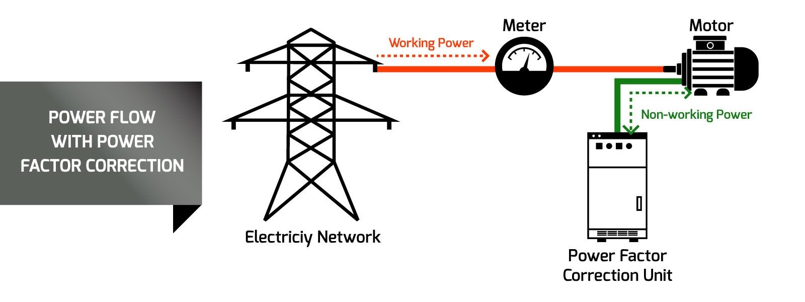 ضریب توان Power Factor