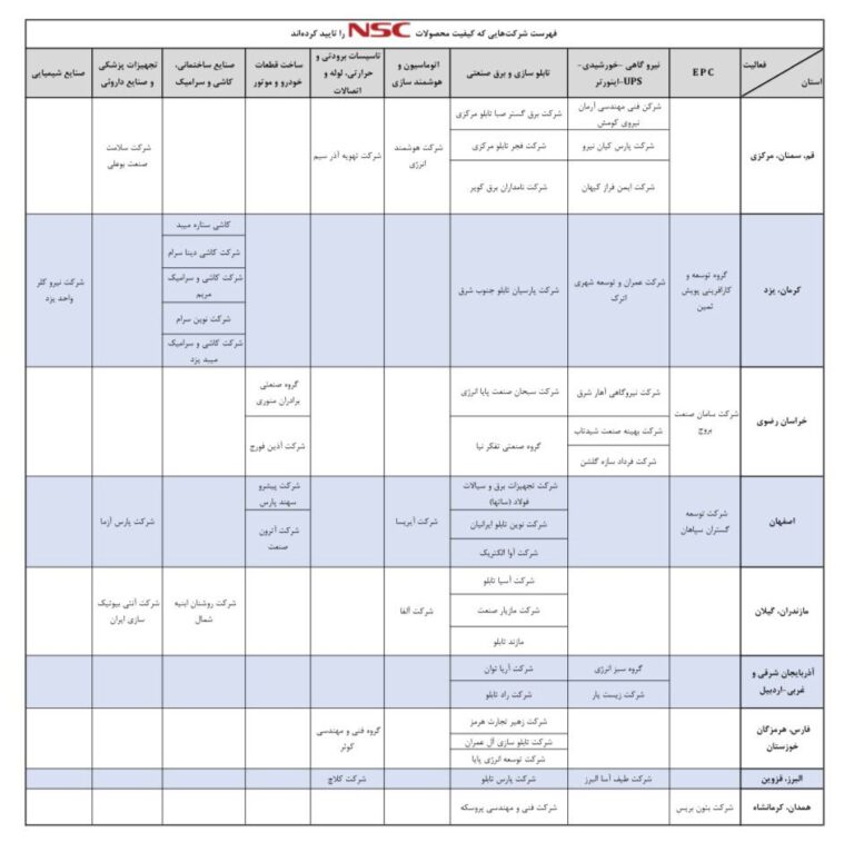 1234 768x757 - تائیدیه ها و گواهینامه ها 1234 768x757 - تائیدیه ها و گواهینامه ها